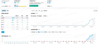 为什么Google优化排名前期要做长尾关键词？谷歌seo怎么做？