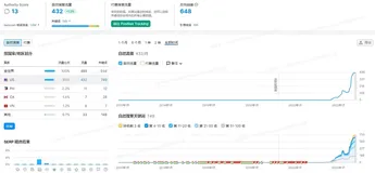 谷歌seo排名需要的链接数量？谷歌seo排名需要多久？