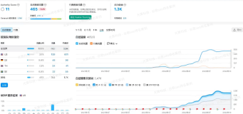 谷歌seo独立站搜索引擎优化指南【2023新版】