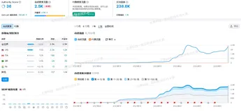 如何做好上海SEO网站推广?