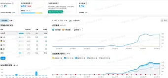 谷歌发外链要不要相关?