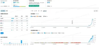 谷歌SEO快速排名优化方法