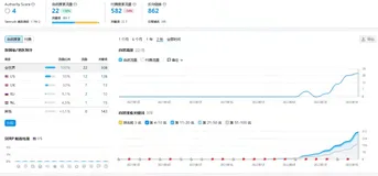 谷歌关键词排名大量消失原因【2023分析指南】