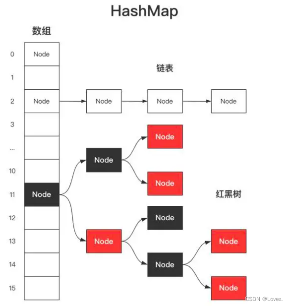 【Java面试】HashMap最全面试题（一）