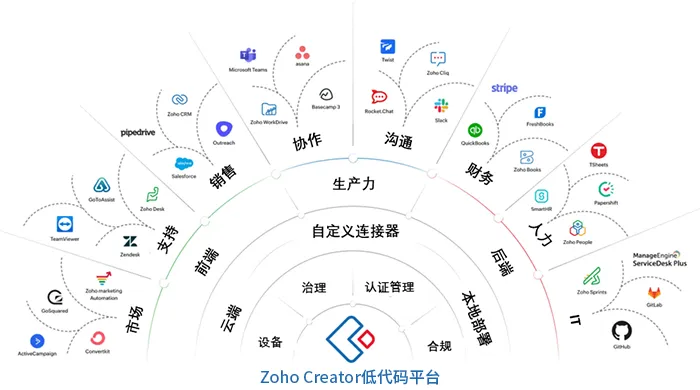 Creator集成.png