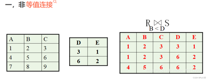 关系代数 运算