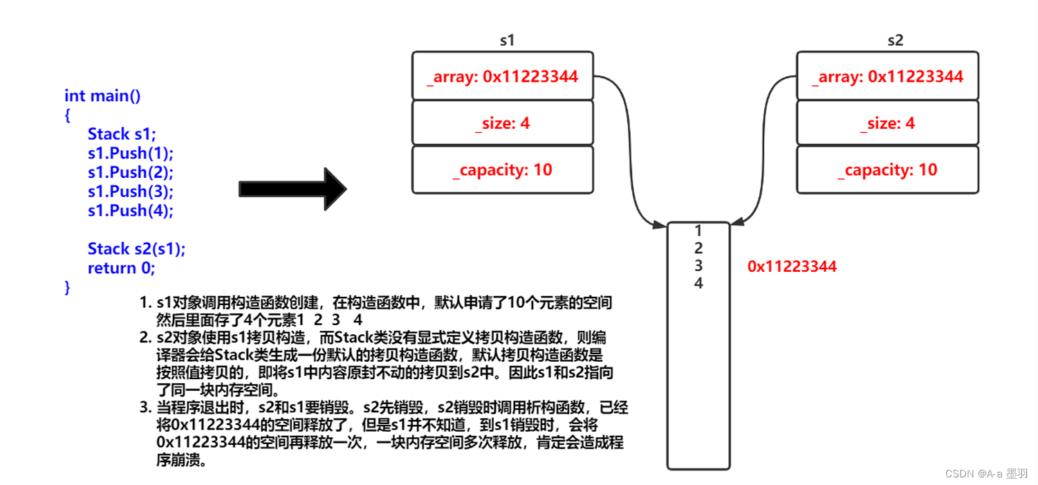 【C++ 初阶路】--- 类和对象(下)