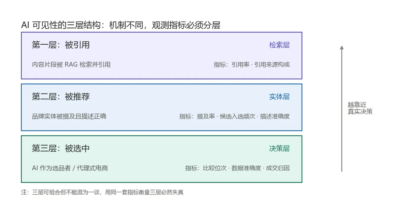 fig5_可见性三层结构.png