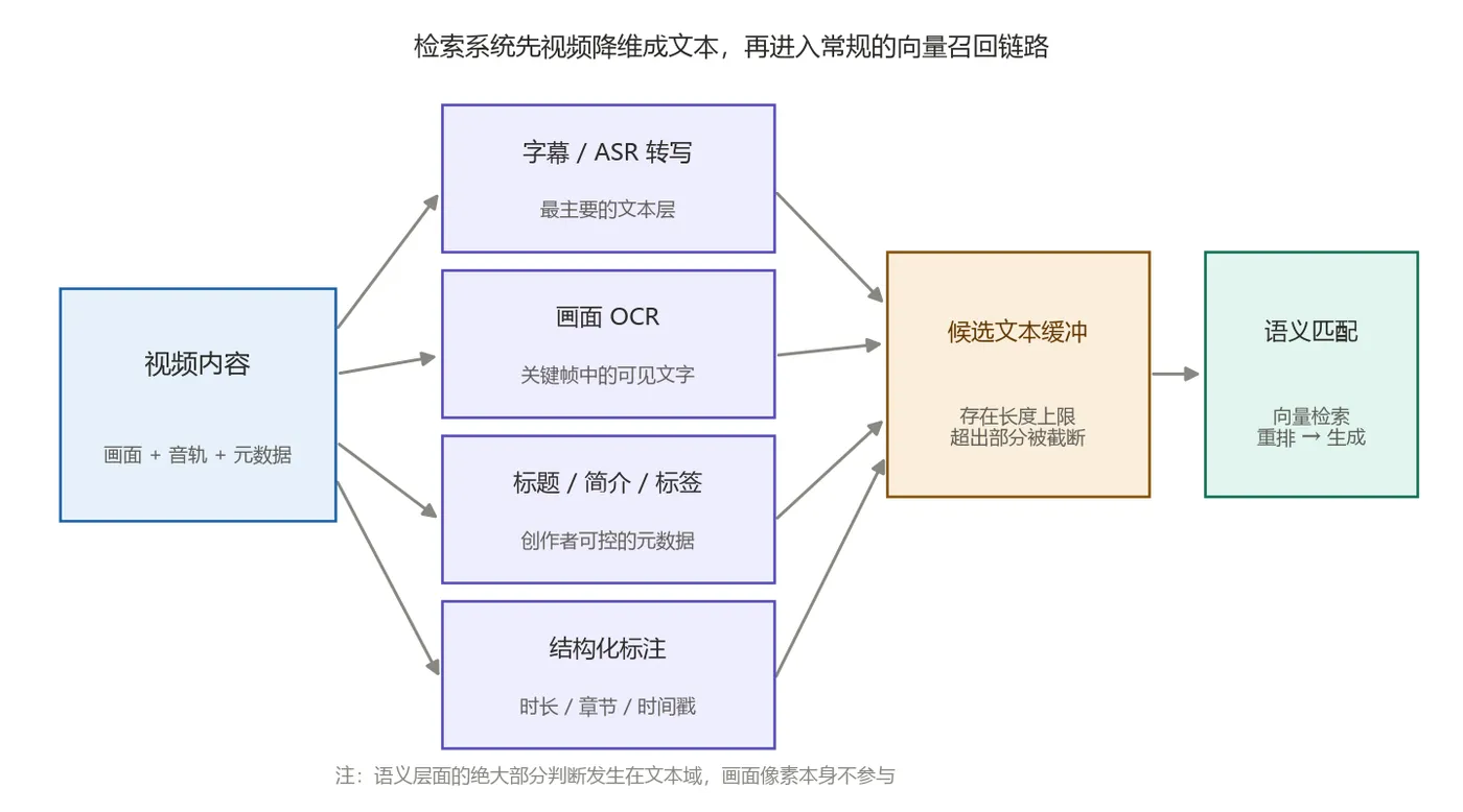 fig4_视频内容的文本降维.png