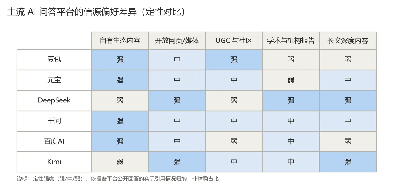 fig3_平台信源偏好对比.png