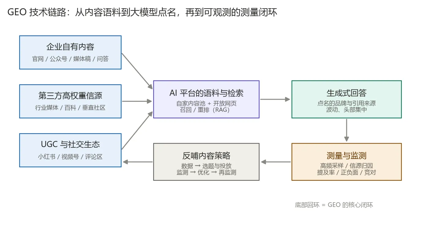 fig2_geo技术链路.png