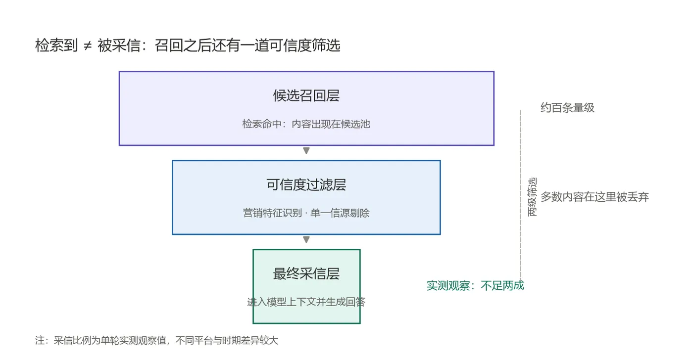 fig6_检索采信漏斗.png