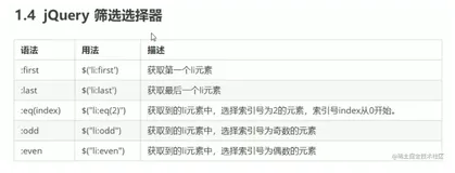 jQuery学习第二天