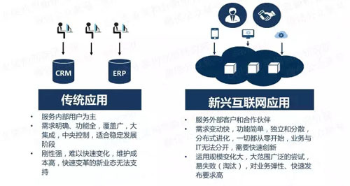 微服务的4个设计原则和19个解决方案