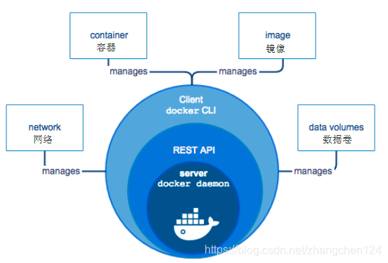 Docker的运行机制-阿里云开发者社区