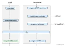 React旧有生命周期和新生命周期的解析
