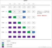 JAVA排序之选择排序 带图和code
