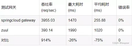 springcloud5-服务网关zuul及gateway