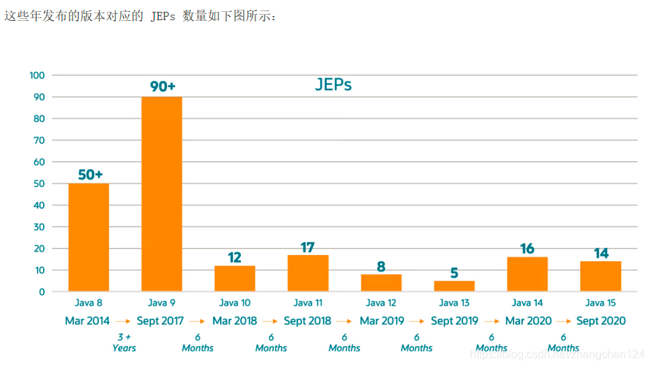 云和数据JDK15新特性JAVA15版本