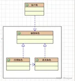 JAVAEE框架整合技术之Spring02-AOP面向切面编程技术