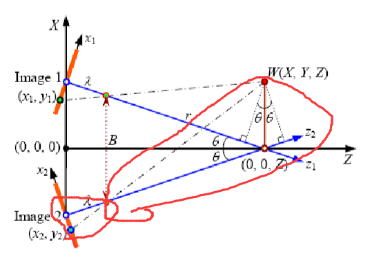 双目三角比例.png