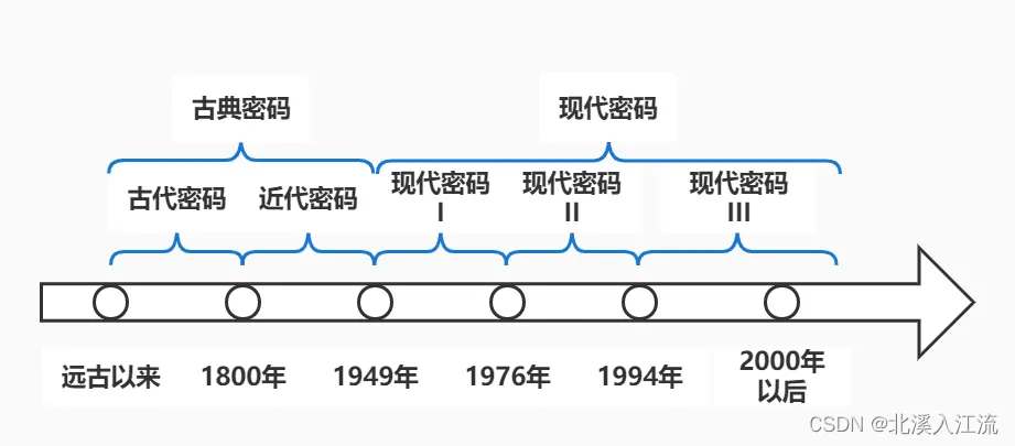 密码学简史.png