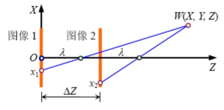 双目纵向模型.png