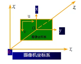 相机坐标系.png