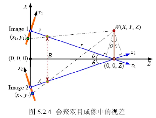 双目横向汇聚.png