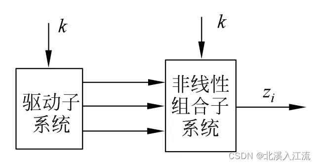 密钥流生成器分解.png