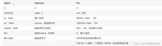 HAProxy 简单介绍