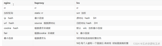 HAProxy 简单介绍