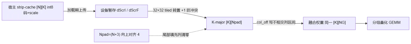 mermaid diagram