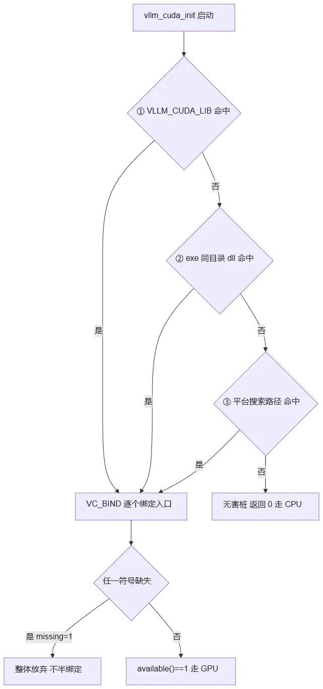 mermaid diagram