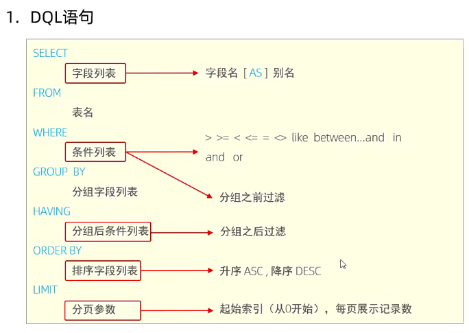 SQL-分页查询and语句执行顺序-阿里云开发者社区