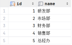 mysql-实战案例 (超详细版)-阿里云开发者社区