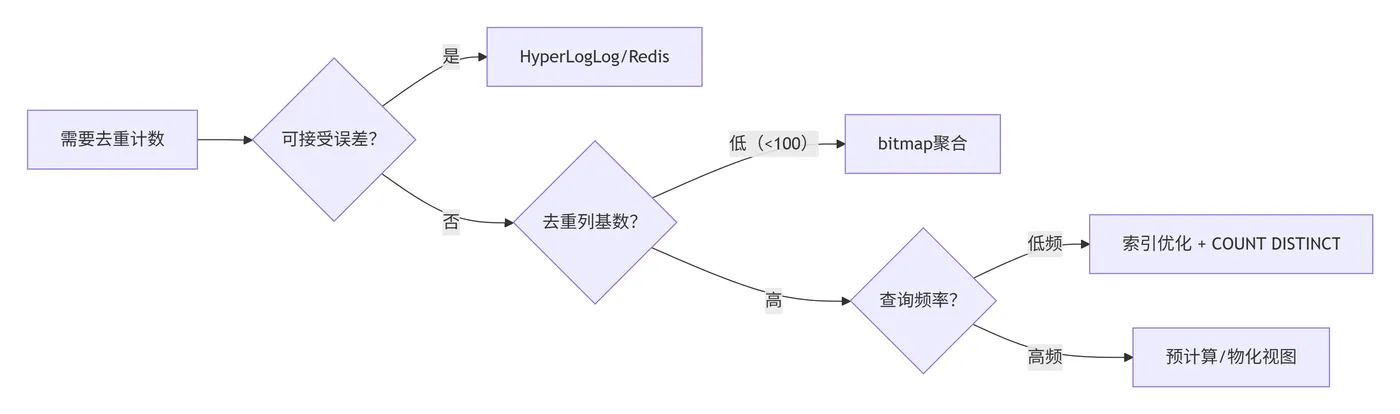 deepseek_mermaid_20260603_1d174b.png