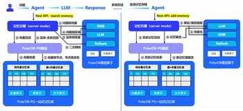 记忆张量MemOS + 阿里云PolarDB一站式记忆管理方案发布：给AI装上不断片的记忆