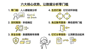 免费试用｜表格易填、分析难？阿里云瑶池Data Agent+钉钉AI表格分析神器来了