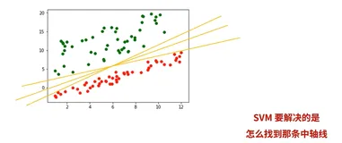 数据挖掘-支持向量机(SVM)+代码实现