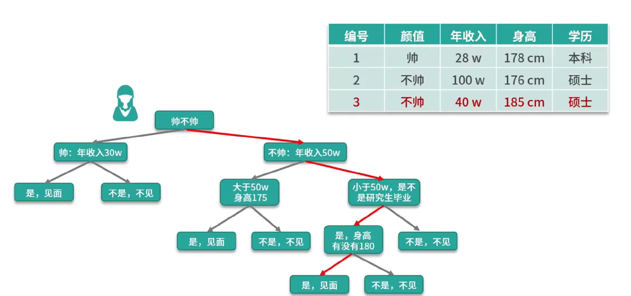 数据挖掘-决策树算法+代码实现（七）-阿里云开发者社区