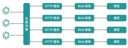 数据挖掘-模型怎么解决业务需求（五）