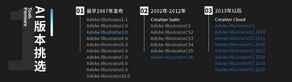 AI学习教程：AI(Adobe lliustrator)快速入门