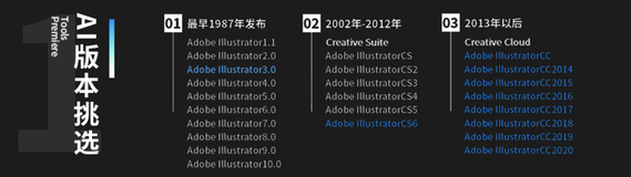 AI学习教程：AI(Adobe lliustrator)快速入门