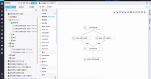 DataWorks产品体验与评测