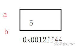 【C→C++】打开C++世界的大门（C++基础入门，看这一篇就够了）（二）