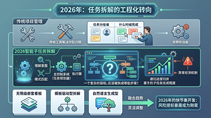 JVS Agent增强方案：方法论驱动的Harness层增强与合规审查实验