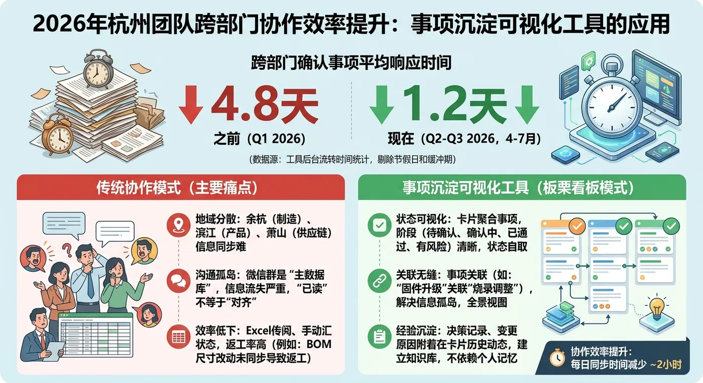 事项沉淀图1.png