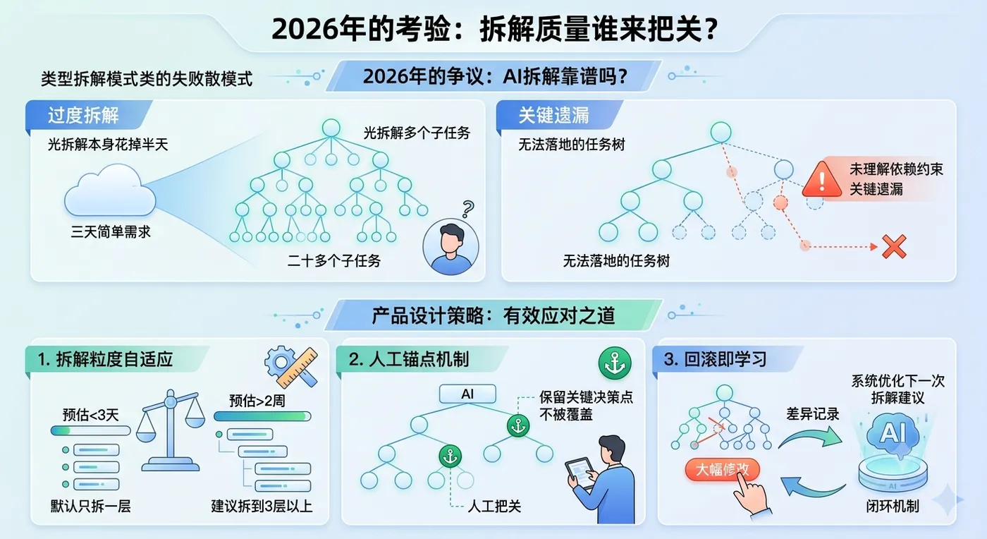 子任务图2.png