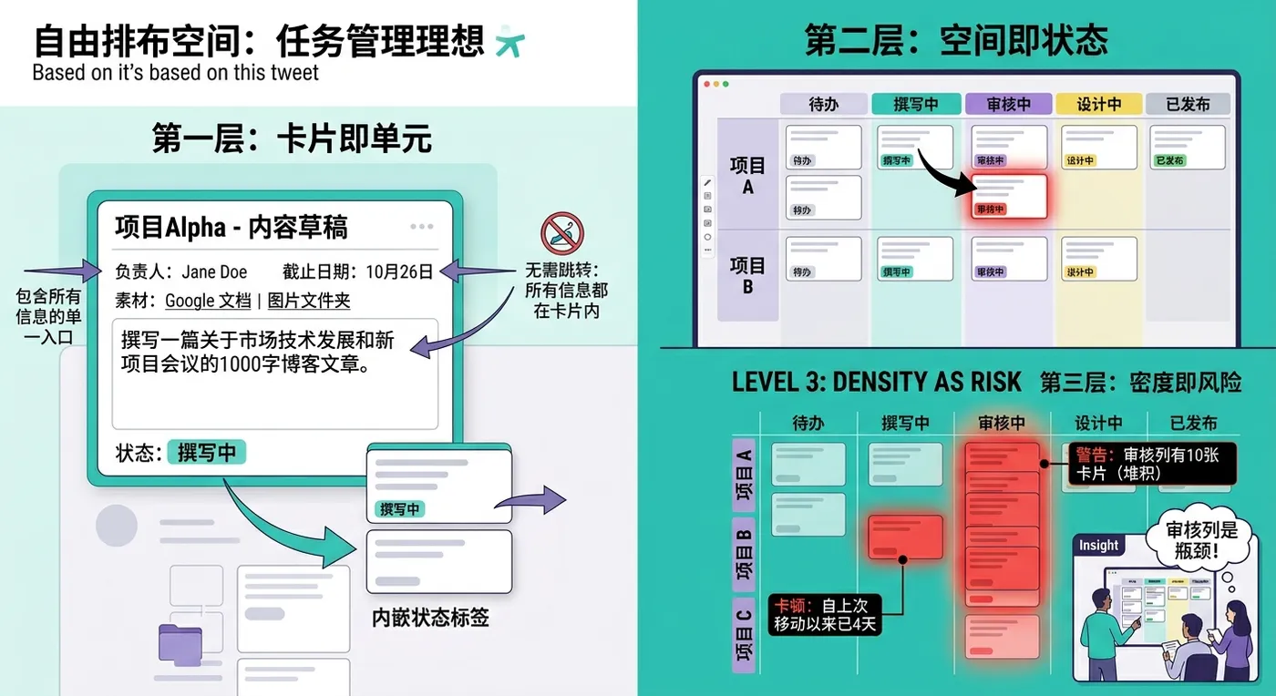 内容创作第二段.png